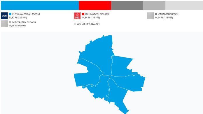 CONSIDERĂ: Originea voturilor pentru Anca Alexandrescu în competiția pentru Primăria Capitalei CONSIDERĂ: Originea voturilor pentru Anca Alexandrescu în competiția pentru Primăria Capitalei. Realizările lui George Simion și Călin Georgescu la precedentele scrutinuri din București