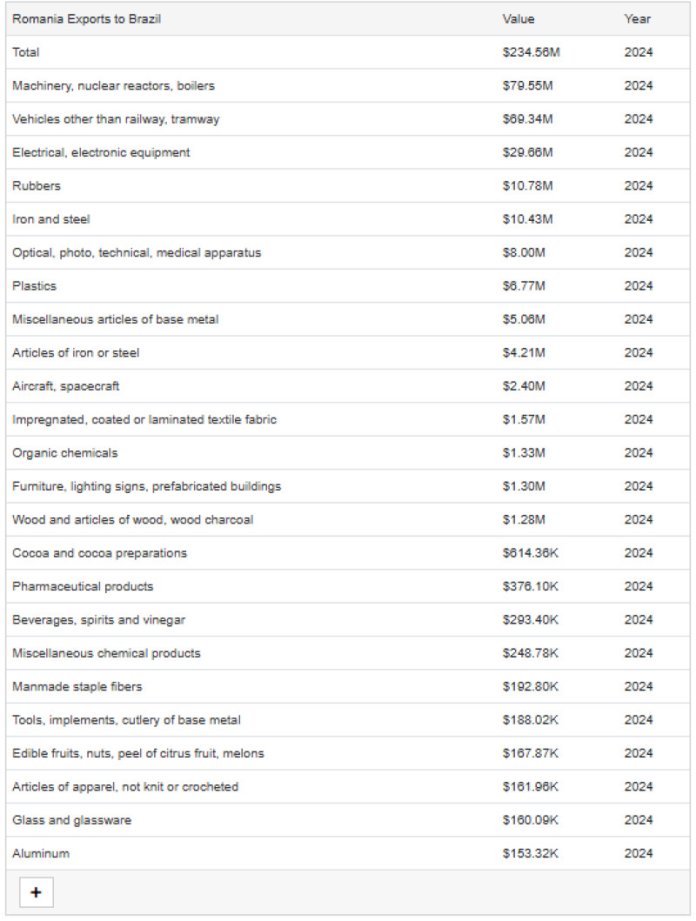 Decizie semnificativă: avantajele și dezavantajele pentru economia României din pactul UE-Mercosur Decizie semnificativă: avantajele și dezavantajele pentru economia României din pactul UE-Mercosur