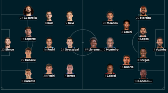 Spania - Capul Verde 0-0 Spania - Capul Verde 0-0. O mare surpriză la Cupa Mondială! Un rezultat memorabil pentru africani, cu Joao Paulo în joc